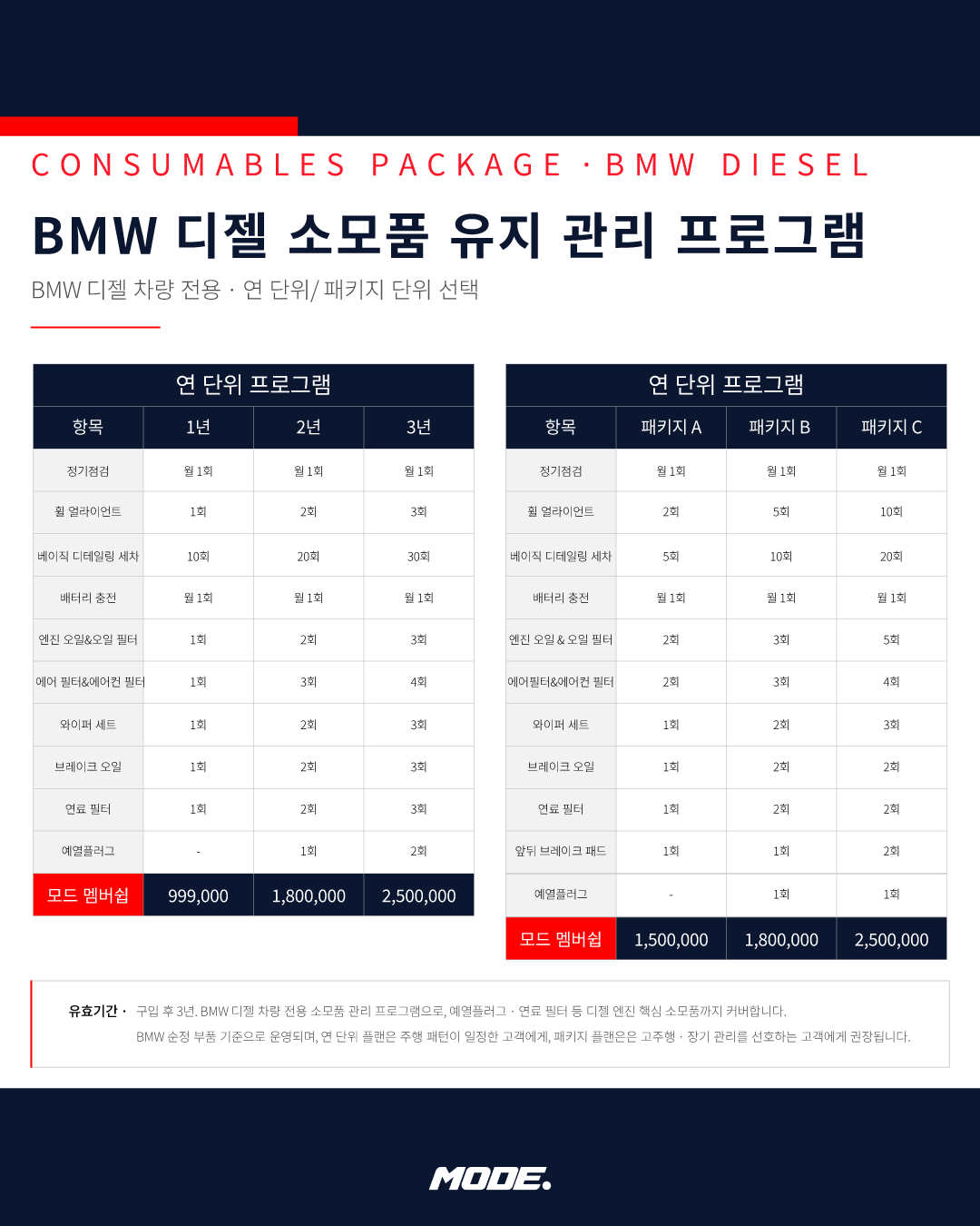 개러지 7